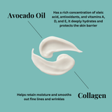 Hydrating Body Custard (Lotion)